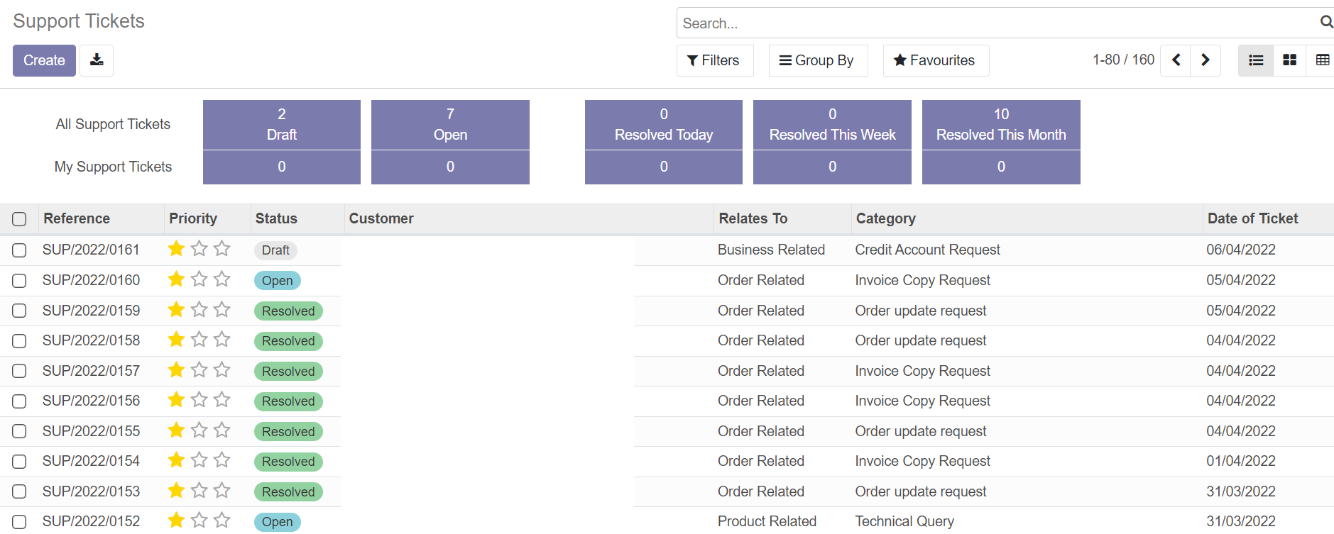 Customer help desk in odoo